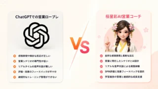 ChatGPTで営業ロープレする方法と限界|専用AIツールとの違い