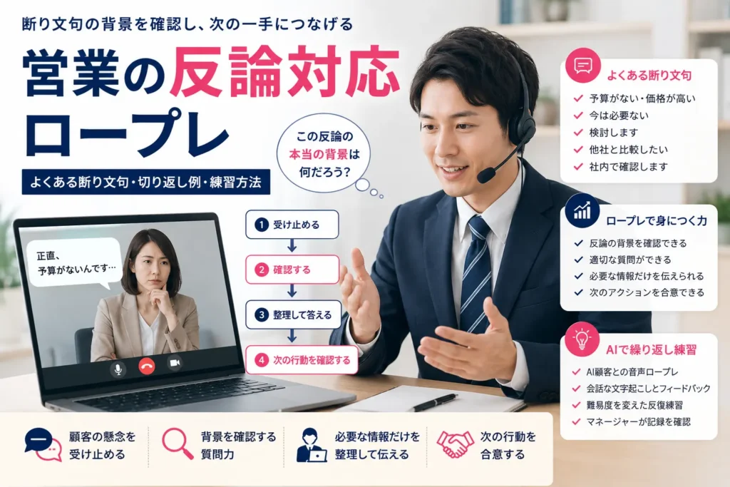 営業の反論対応ロープレ