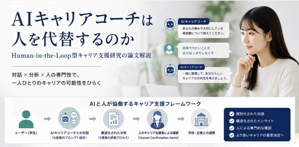 AIキャリアコーチは人を代替する